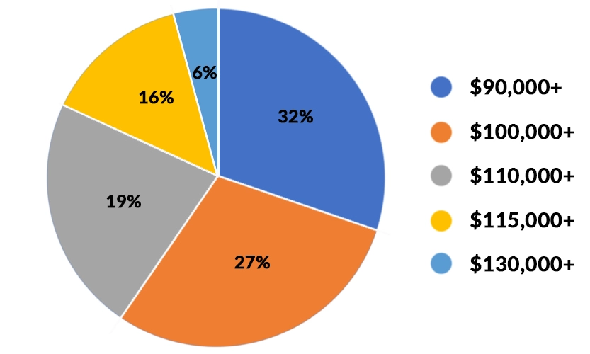Top 5 Reasons Why New College Graduates