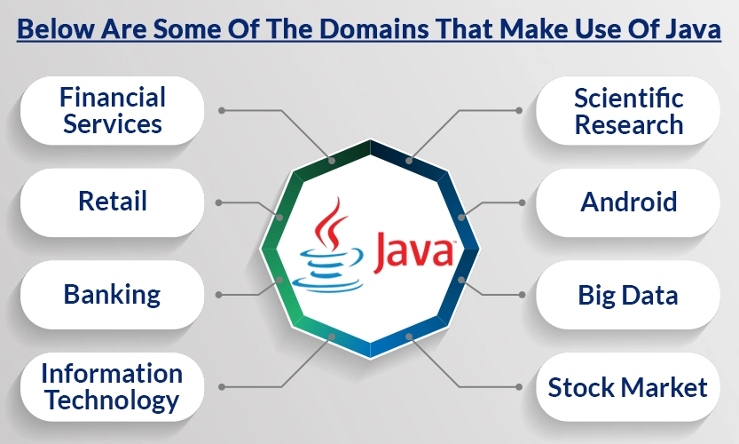 Major Industries Ruled by Java