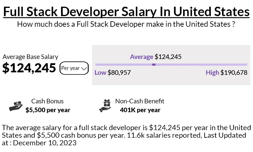 Pay Scale of Full Stack Developers