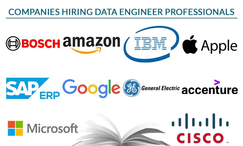 Companies Hiring Data Engineer Professionals
