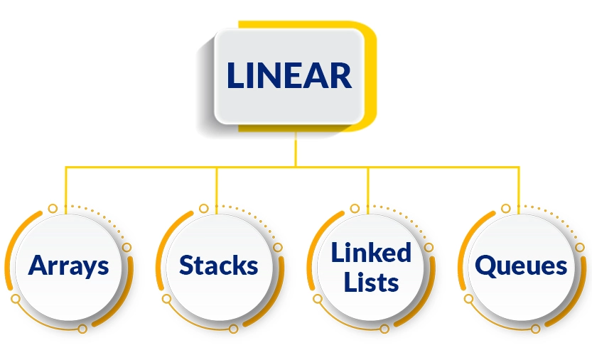 Linear Data Structure