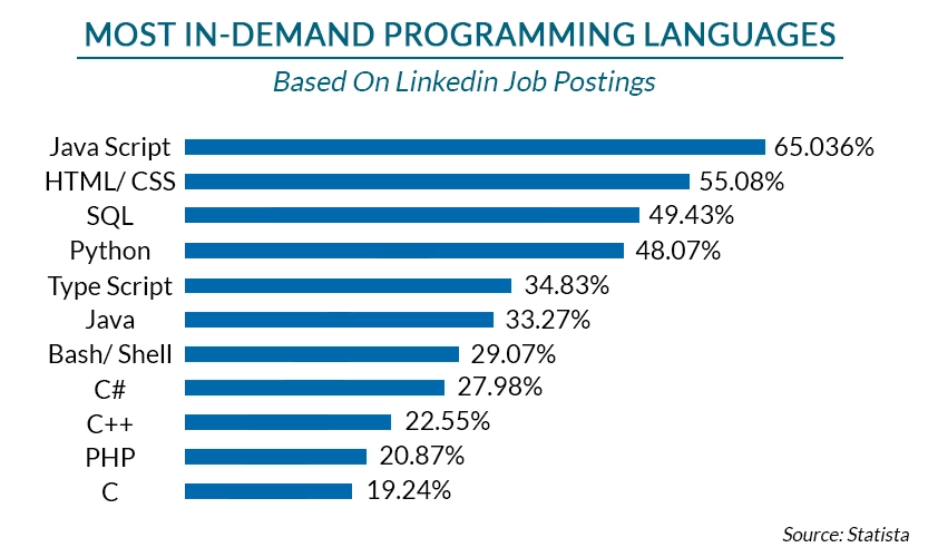 Most In-Demand Tech Jobs for New Grads