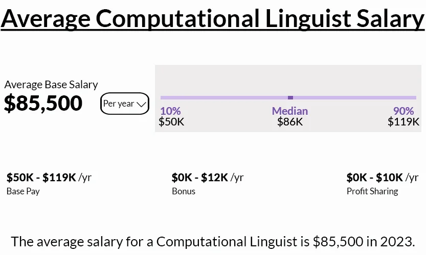 NLP Scientist Computational Linguist