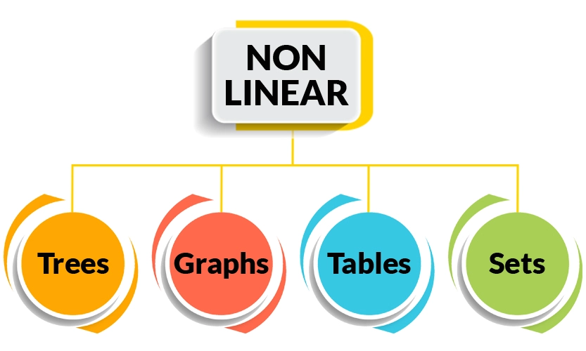 Non-Linear Data Structure