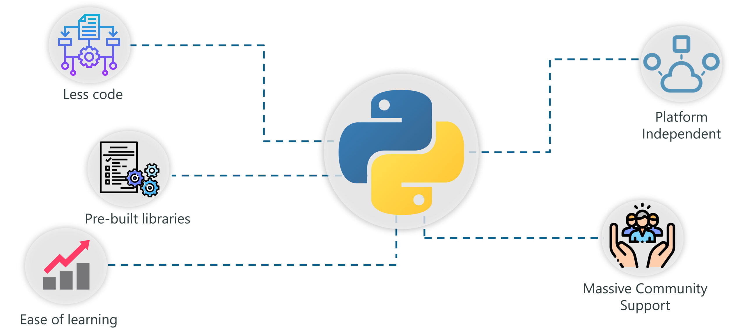 Python Training in California