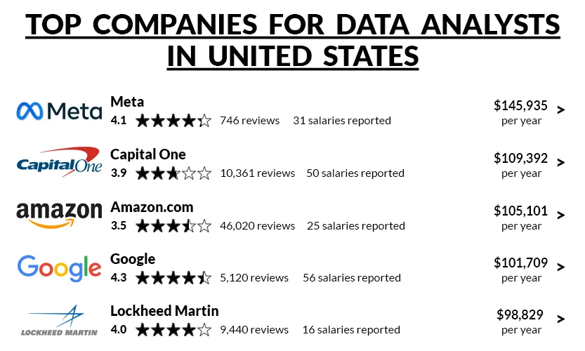 Scope and Future of Data Analyst