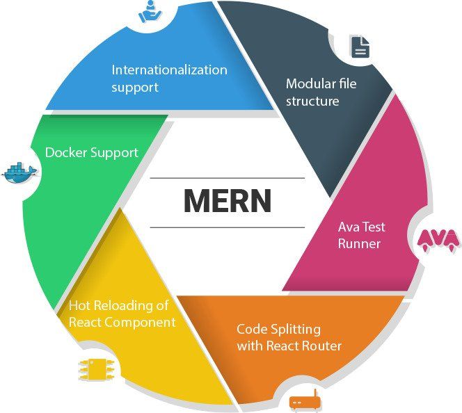 Benefits of learning MERN stack
