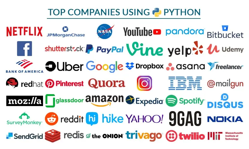 Top companies using Python