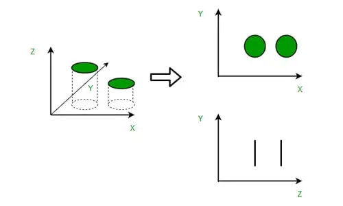 Gradient Boosting Algorithms