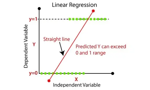 Linear Regression