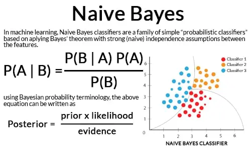 Naive Bayes