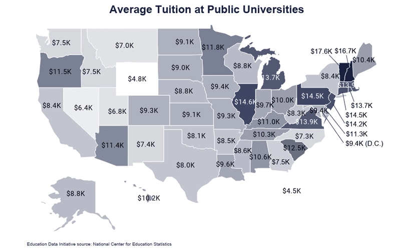Student Loan Crises in the United States of America