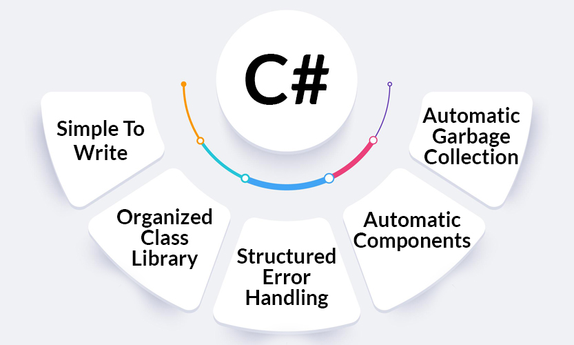 Despite being a new addition to the programming family