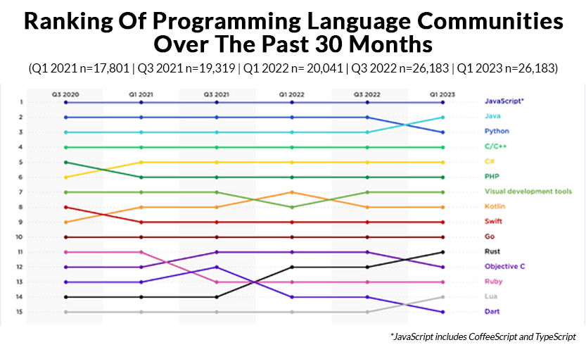 Popularity of JavaScript