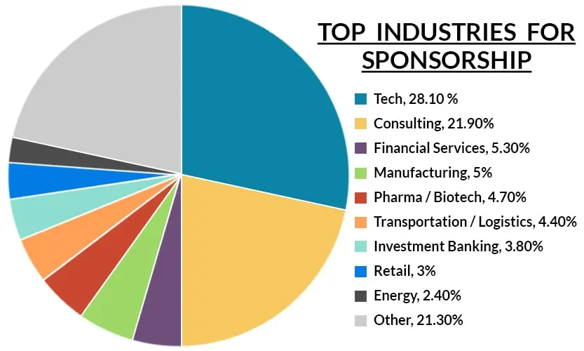 Don’ts for F1 OPT Visa Students