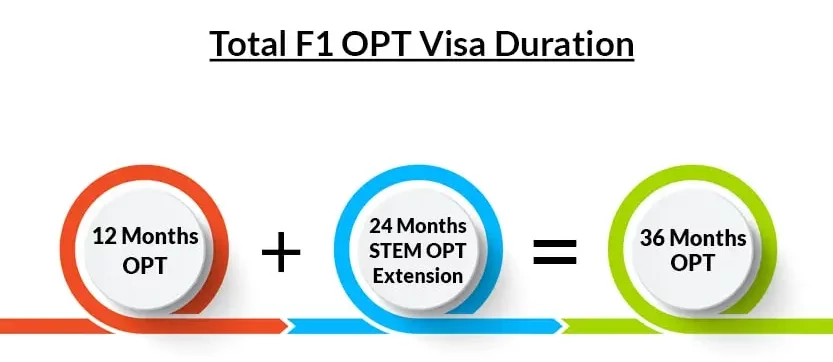 How to apply for STEM OPT Extension