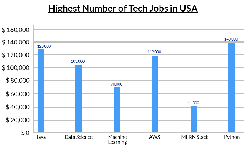 Increase in Skill-Based Hiring