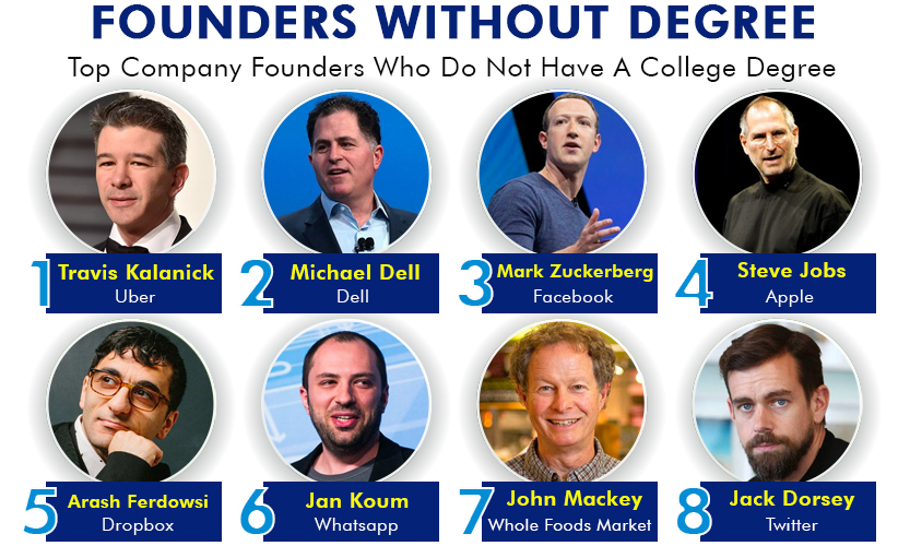 Founders Without Degrees