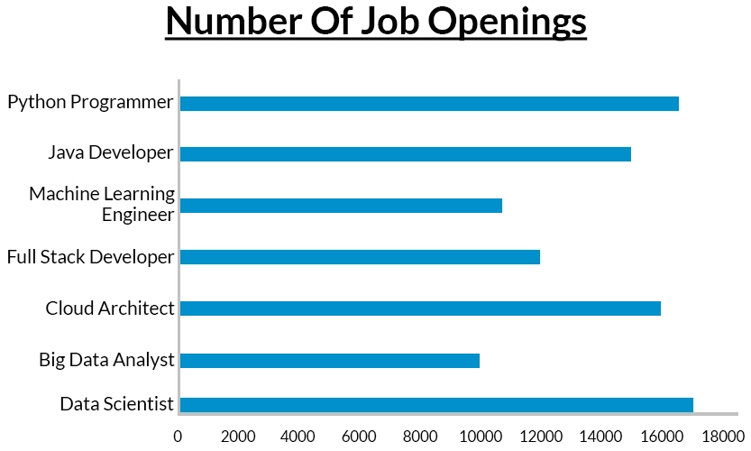 Number of Job Openings
