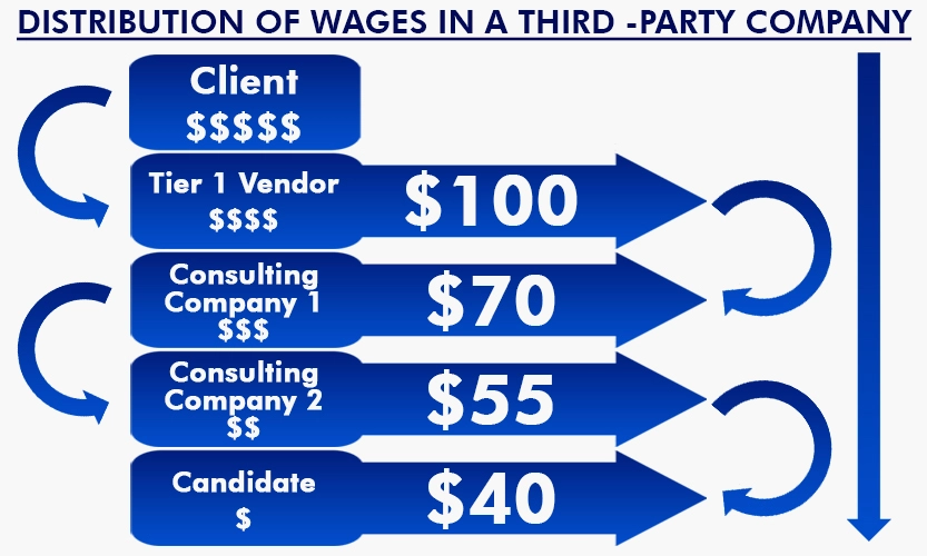 The above example is illustrated below