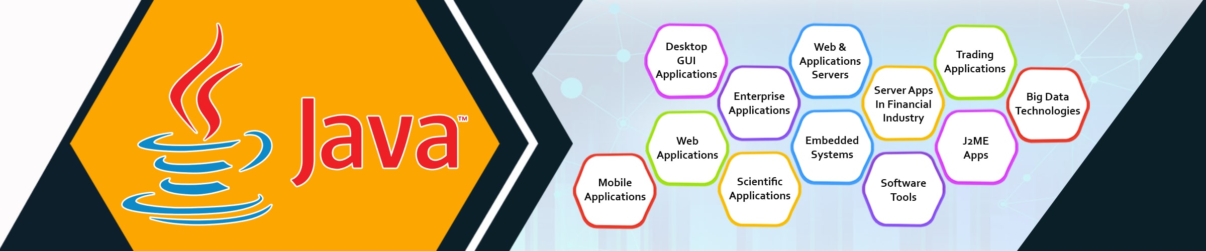 Java Training Online in Philadelphia