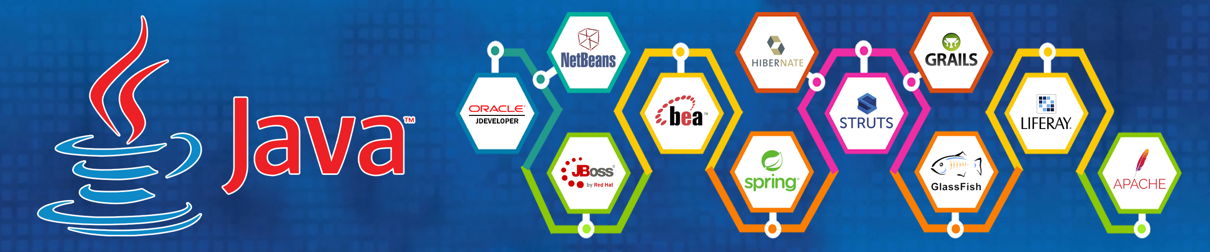 Java Training Certification in Houston