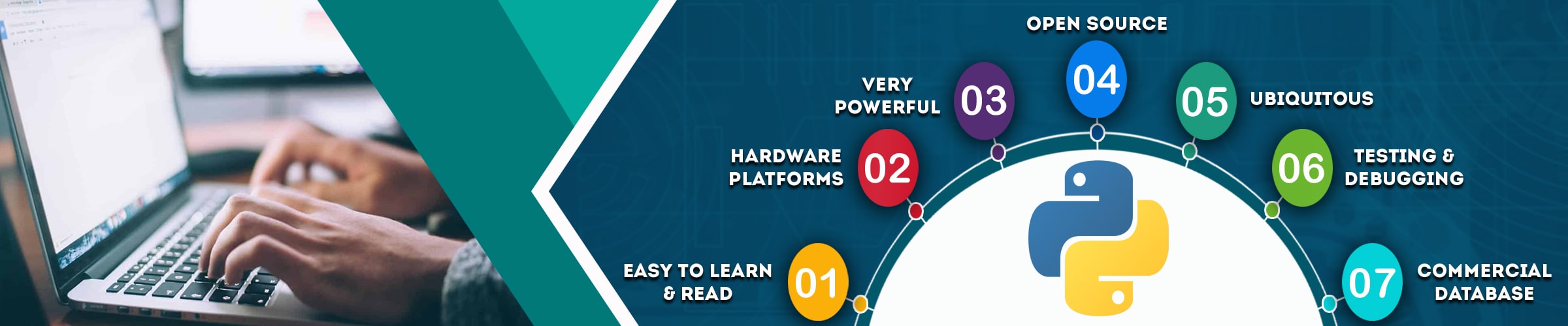 Python Certification Training in Chicago