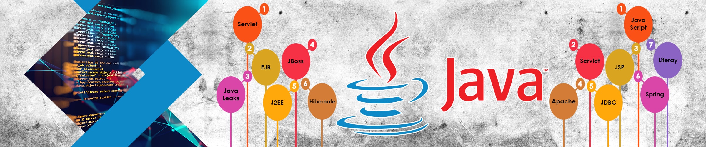 Java Training Certification Online In Fort Worth