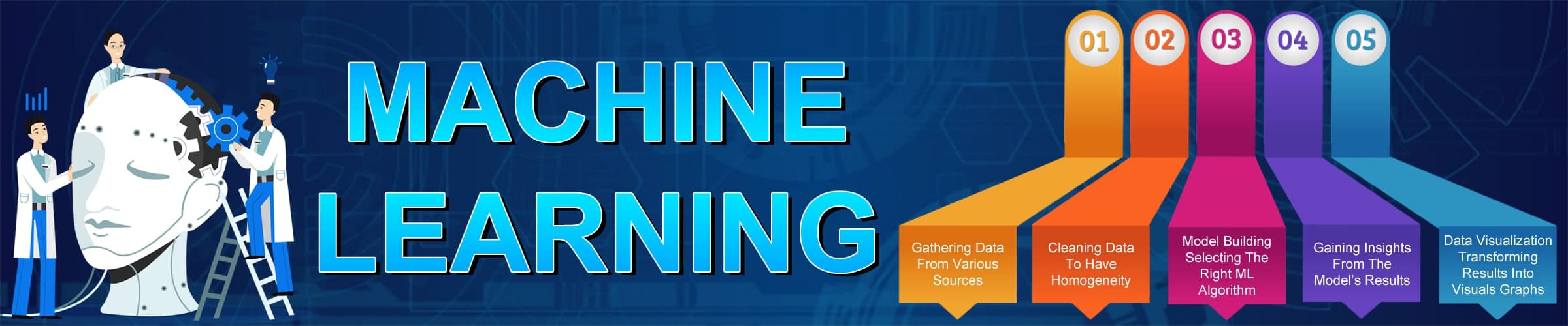 Machine Learning Training Online in Austin