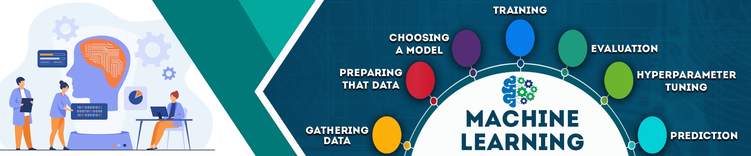 Machine Learning Training Online in San Jose