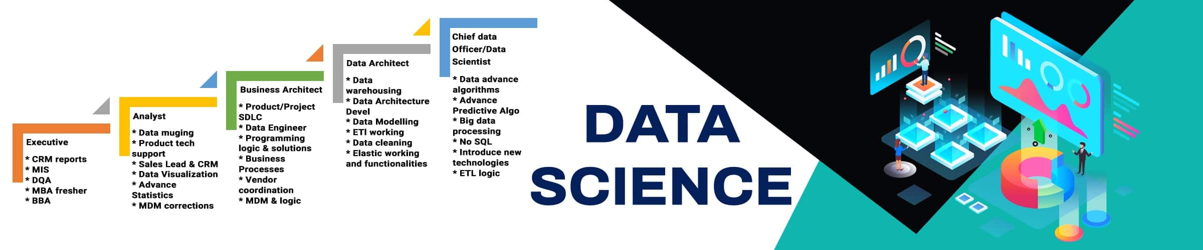 Data Science Training Bootcamp Online in Columbus