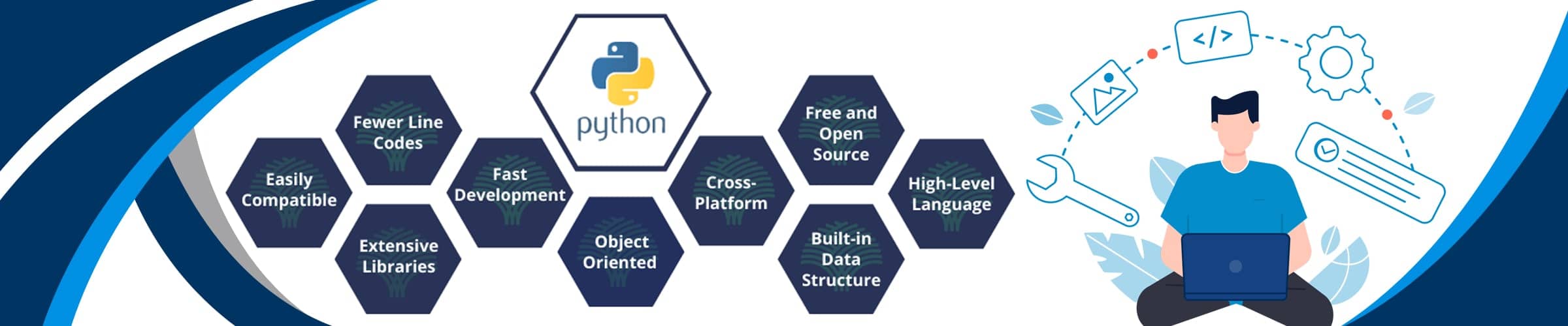 Python Training Online in San Jose