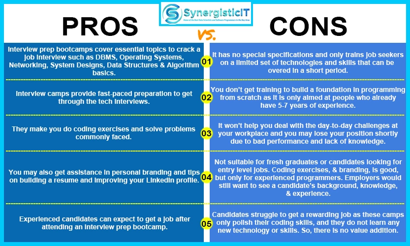 Pros and Cons of joining an Interview Prep Bootcamp