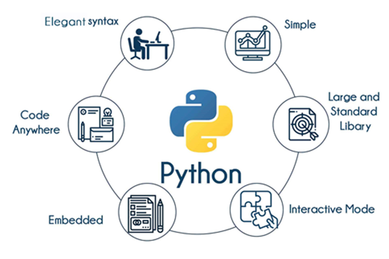 Python Training Bootcamp Online in Baltimore