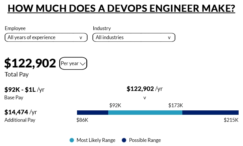DevOps Engineers need to get familiarized with these tools