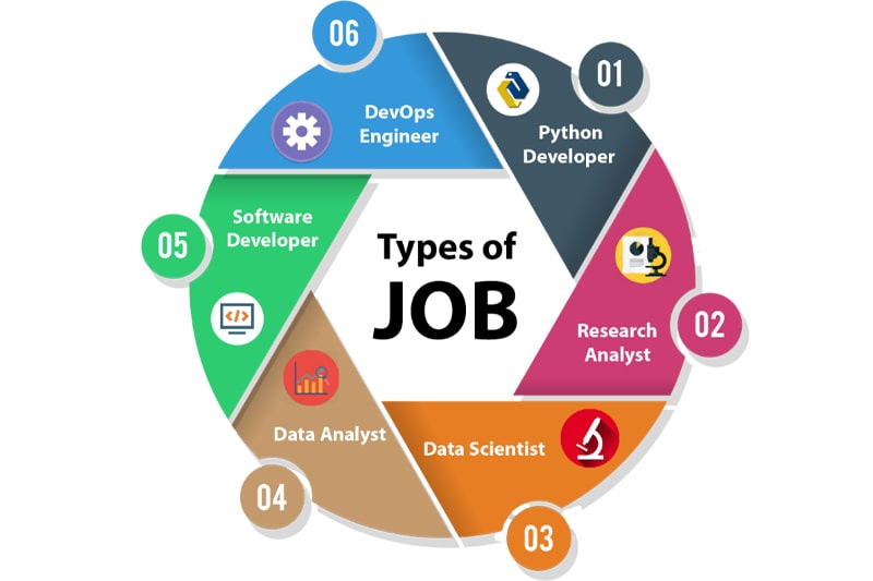 Jobs after Python Training in Houston