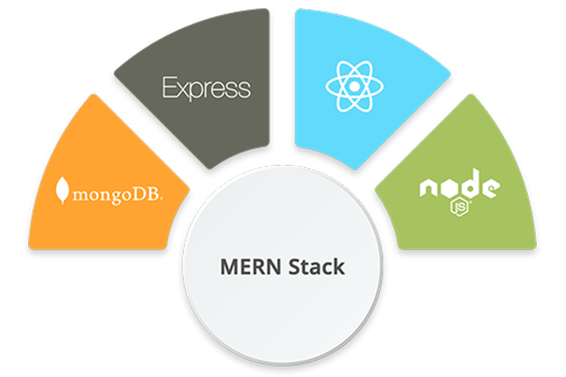MERN Stack Training in San Antonio