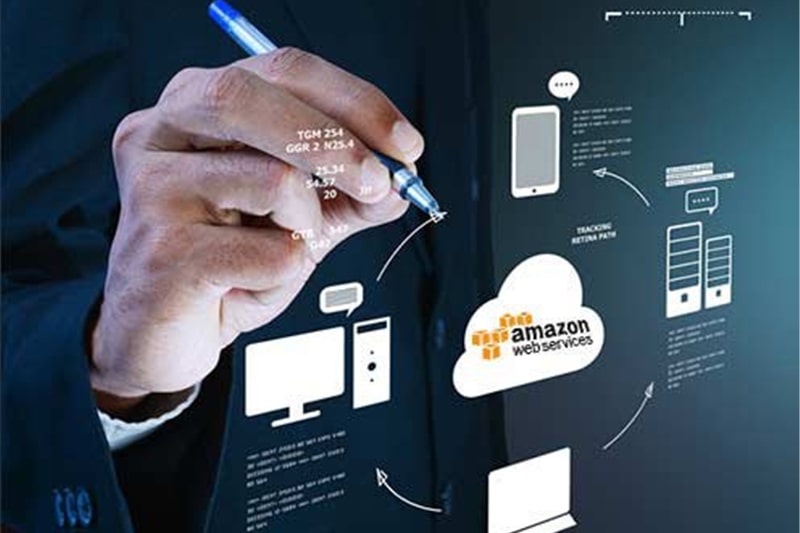 SynergisticIT- End of the AWS Training