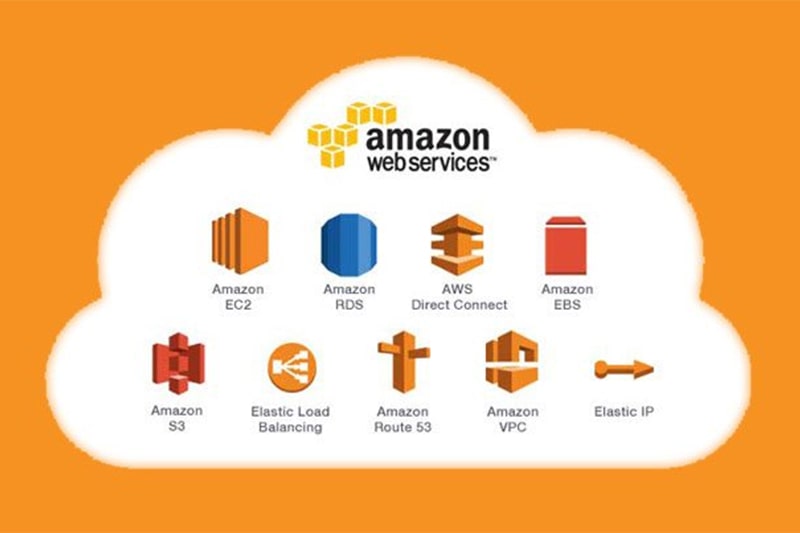 SynergisticIT- AWS Services