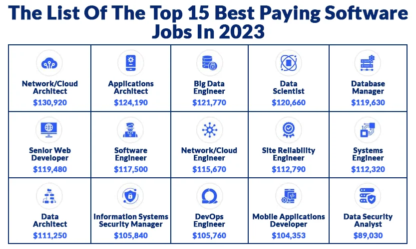 Benefits of Learning Programming Languages