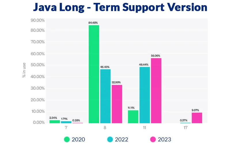 Features of Java Programming Language