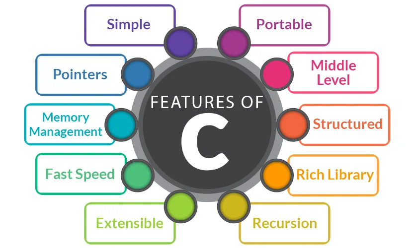 features of c