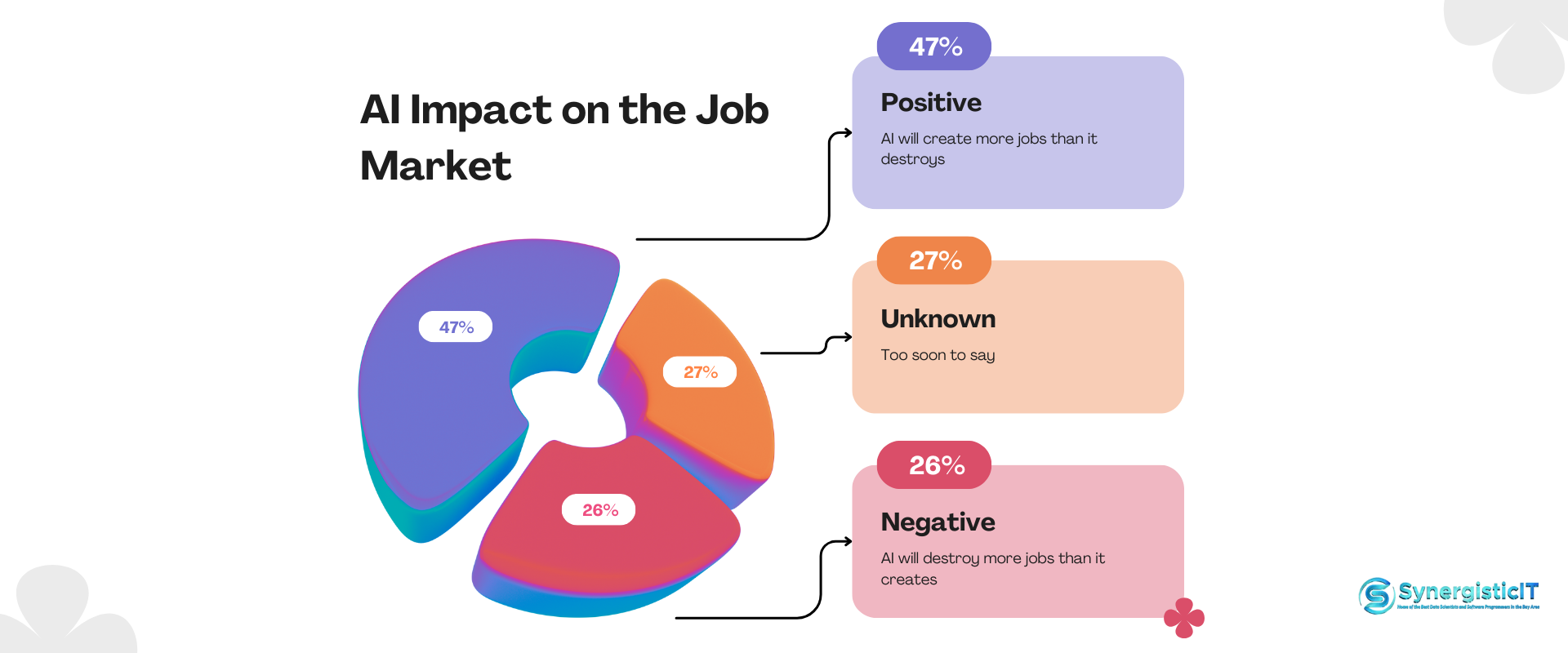 prepare for the job changes created by Artificial Intelligence