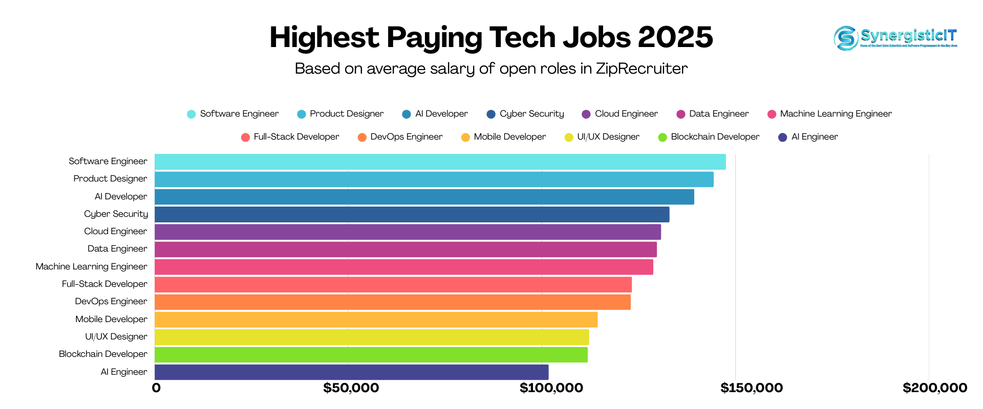 How Do SynergisticIT Skill Enhancement Programs Help