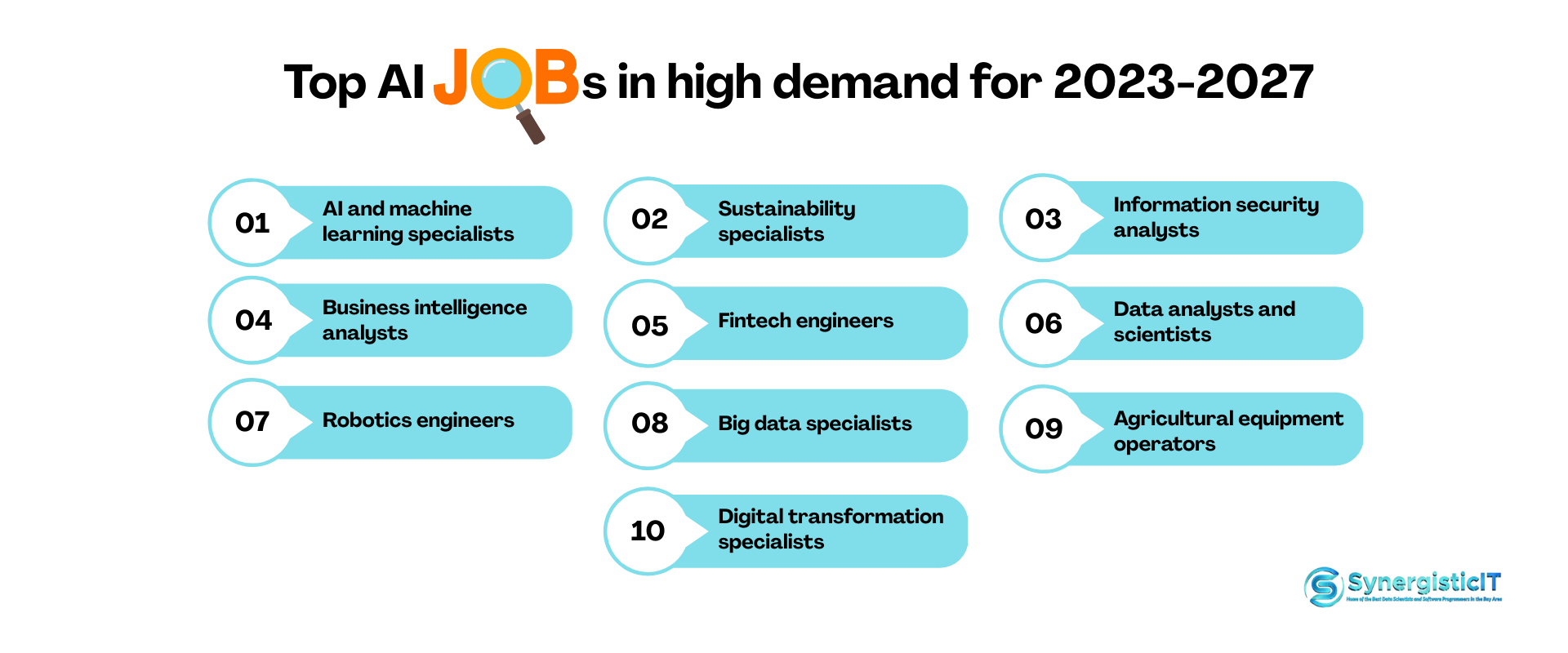 Benefits of Increasing AI Jobs