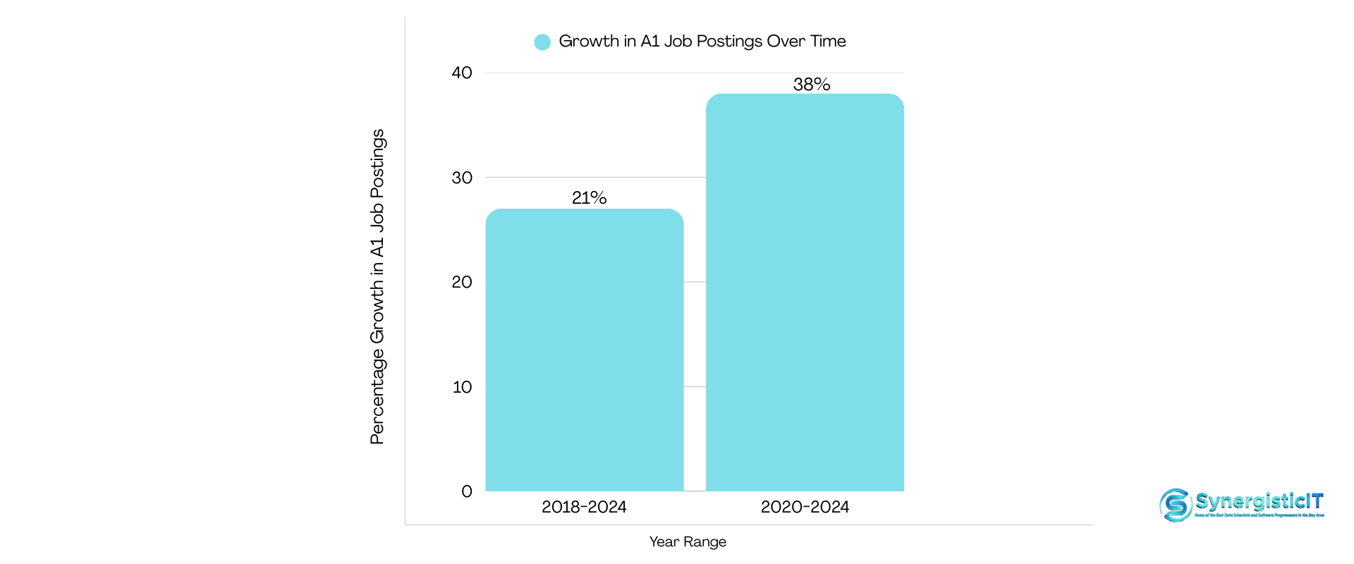 Role of AI in Replacing Existing Jobs