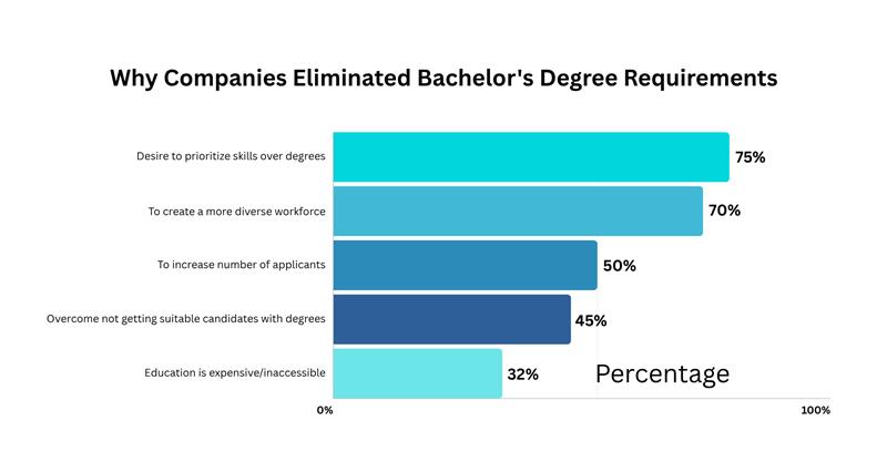 Companies like Google