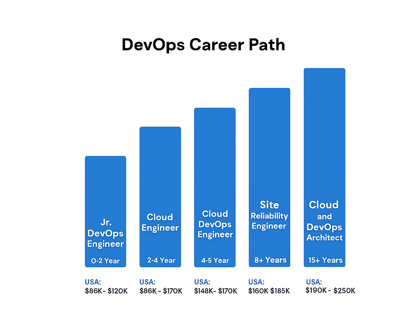 How Learning DevOps Boosts Your Career