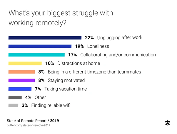 The Cons of Remote Work for New Developers