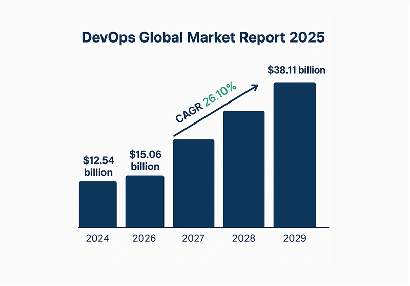 The Importance of DevOps for Developers